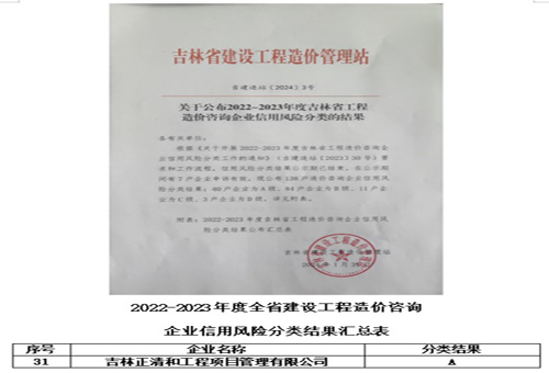 2022-2023年度吉林省建設(shè)工程造價(jià)咨詢企業(yè)信用風(fēng)險(xiǎn)分類(lèi)A級(jí)