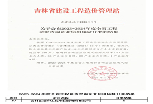 2023-2024年度全省工程造價(jià)咨詢企業(yè)信用風(fēng)險(xiǎn)分類(lèi)A級(jí)
